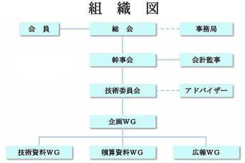 DO-Jet工法研究会／組織図