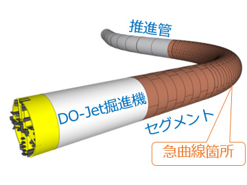 小口径シールド