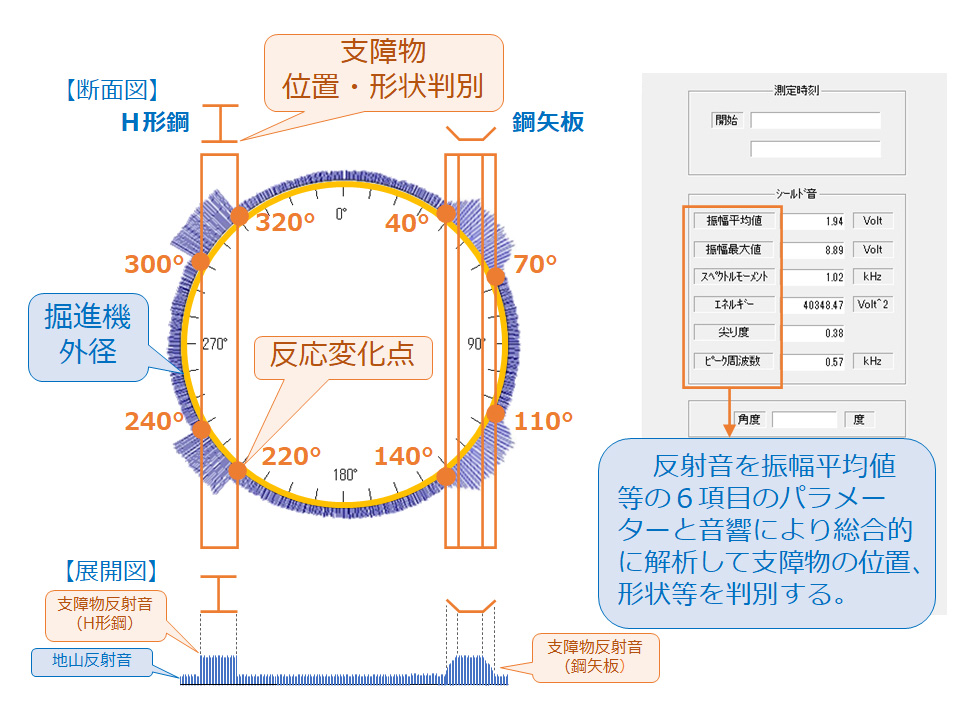 前方探査解析例