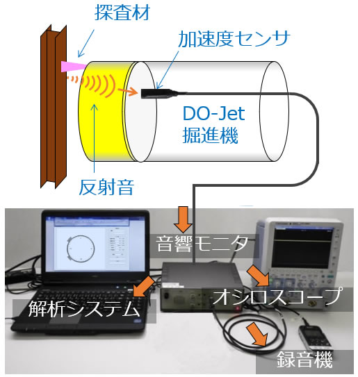 探査材の噴射により掘進機前面の支障物を判別