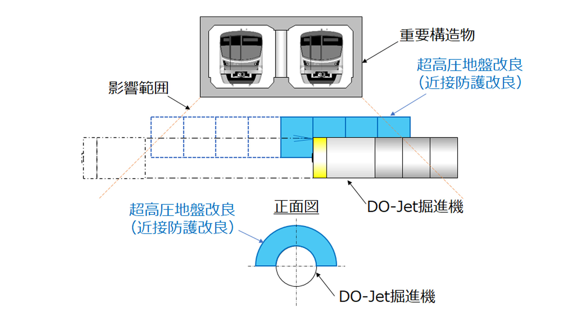 地盤改良を掘進機から造成