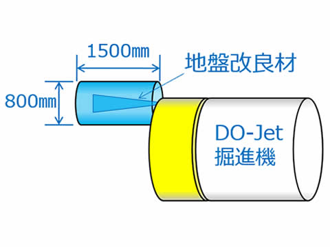 1.工程方式